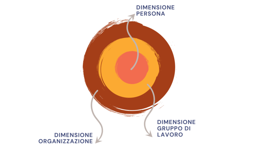 dimensioni-link